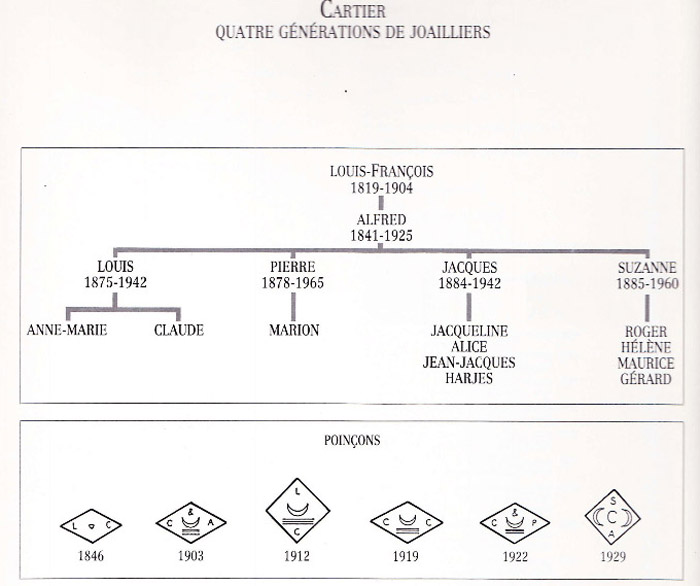 vintage cartier hallmarks