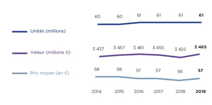 marché des montres et bijoux en France en 2019