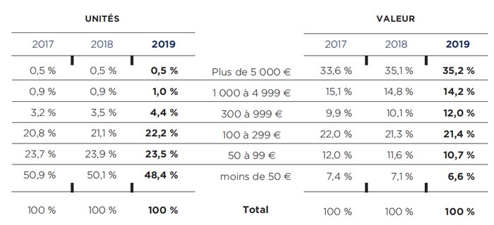 marché des montres et bijoux en France en 2019